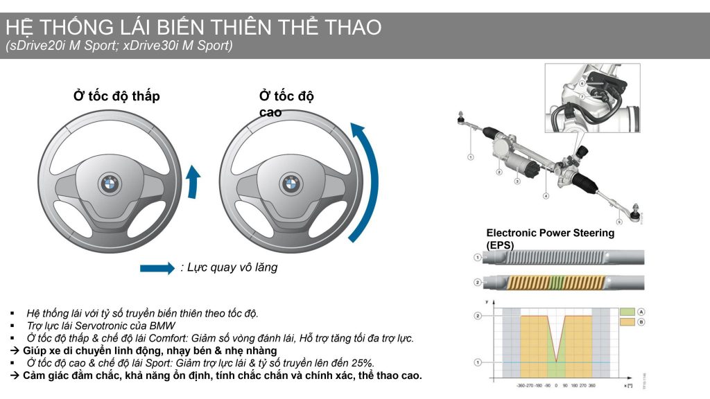 Hệ thống lái biến thiên thể thao BMW X3 M Sport